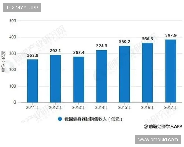 高端健身器材市场的未来发展方向