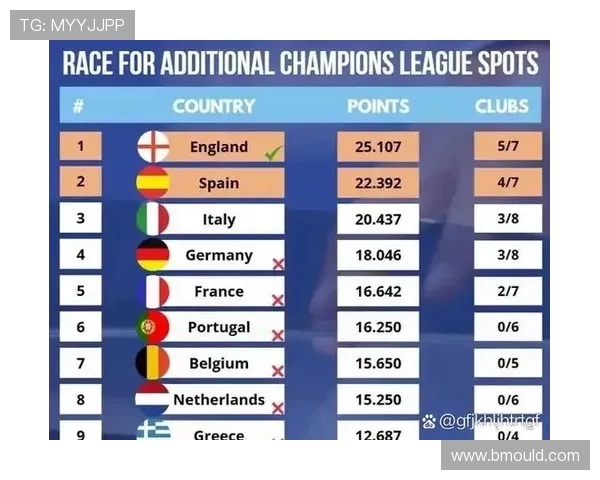 英超成功卫冕的球队表现与历史分析