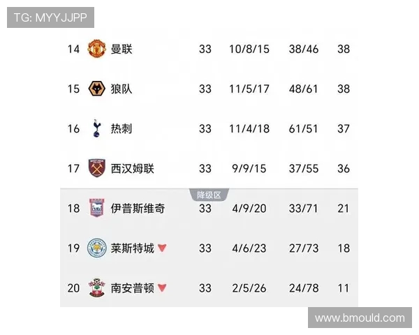 英超联赛中的最佳球队表现与赛季回顾