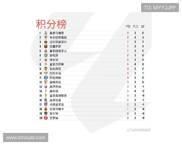 西甲联赛八强球队名单全解析 西甲联赛八强球队名单全解析