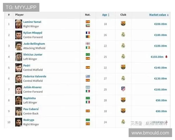 西甲联赛的全球收视率:西甲联赛在全球范围的影响力与收视数据 西甲联赛的全球收视率:西甲联赛在全球范围的影响力与收视数据