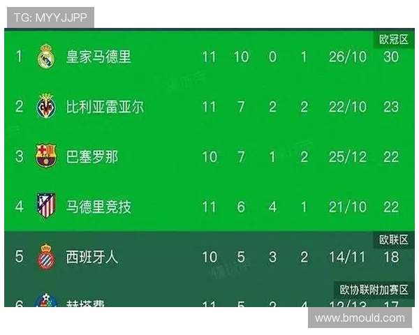 2017-2018赛季西甲积分榜球队表现详解 2017-2018赛季西甲积分榜球队表现详解