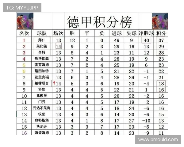 德甲保级球队传统的分析与历史背景