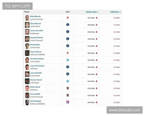 德甲球队报价大全表格及转会市场行情全面汇总