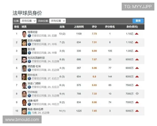 法甲球员数据统计与综合表现深度挖掘