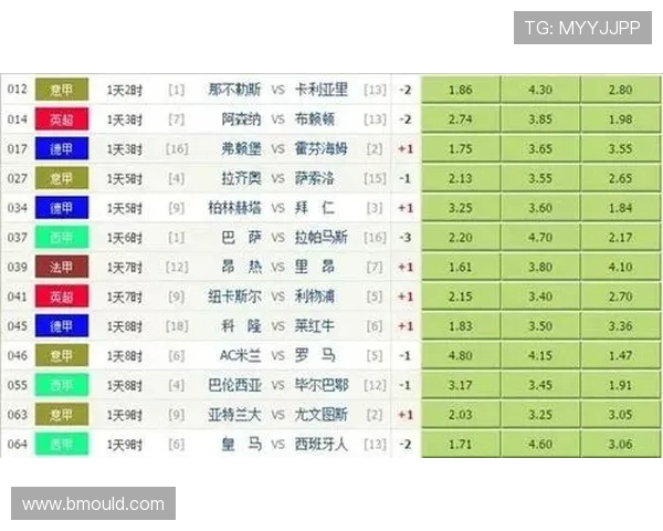 英超球队与中国竞彩合作情况及市场潜力探讨