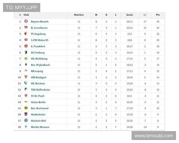 西甲联赛2019赛季排名榜与球队趋势变化 . 西甲联赛2019赛季排名榜与球队趋势变化 .